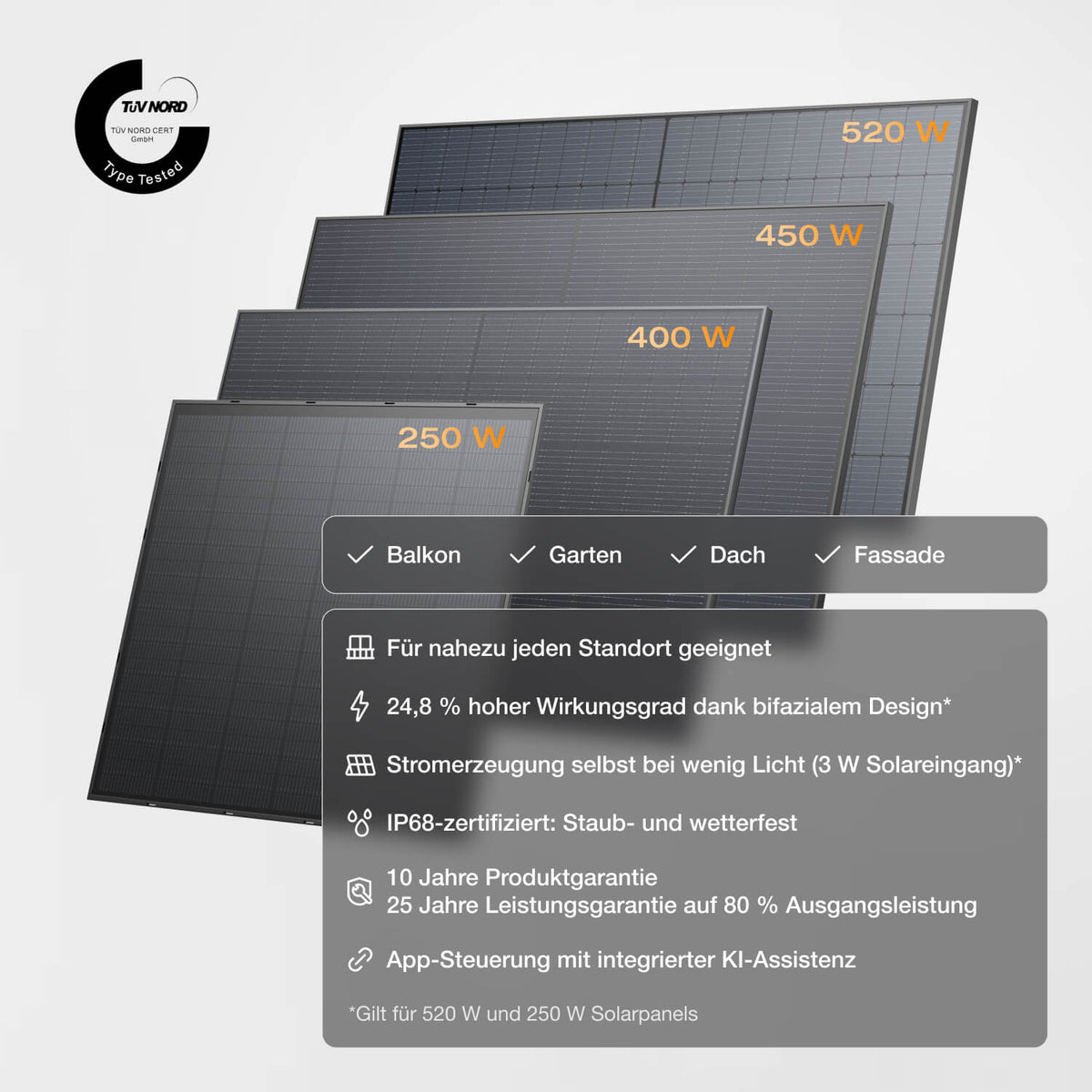 EcoFlow STREAM Ultra Balkonkraftwerk 1800W | 1,92kWh Speicher | Inkl. 4x 450W Solarpanels